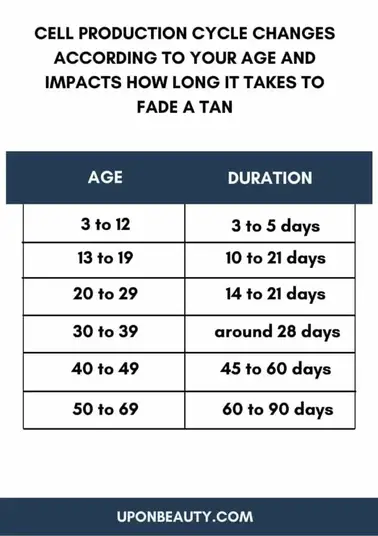 How Long Does A Tan Last? - Up On Beauty How Long Does A Tan Last? - Up On Beauty